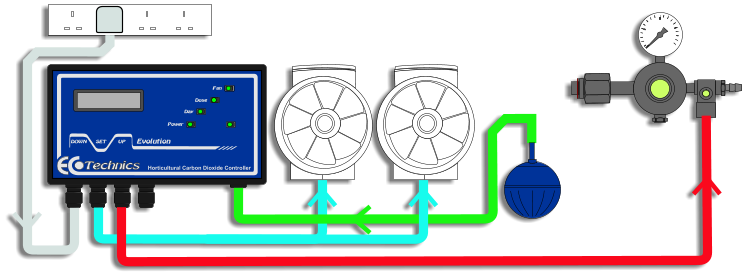 EcoTechnics Evolution Digital Carbon Dioxide C02 Controller